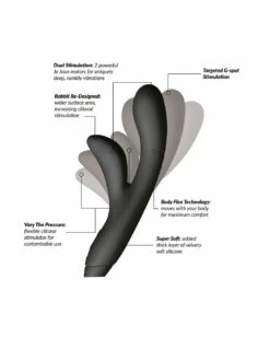 Hera Flex Rabbit De Je Joue 15 Hera Flex Rabbit De Je Joue -PASSAGE DU DESIR Ventes hera flex rabbit de je joue 4