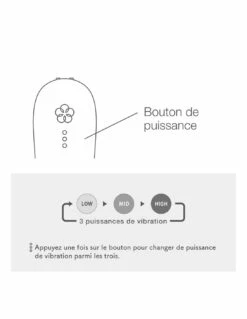 Iroha Mai Vibro Spécial Point G -PASSAGE DU DESIR Ventes iroha mai vibro point g 9