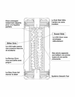 Tenga Double Hole Cup US -PASSAGE DU DESIR Ventes tenga double hole cup us 2