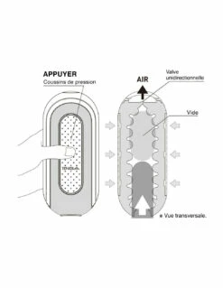 Tenga Flip Zero -PASSAGE DU DESIR Ventes tenga flip zero 7